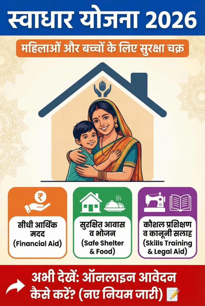 Swadhar Yojana 2026 Eligibility, Documents, Online Application & Last Date