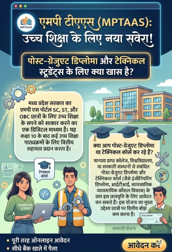 Is MPTAAS Available for Post-Graduate Diploma and Technical Students?